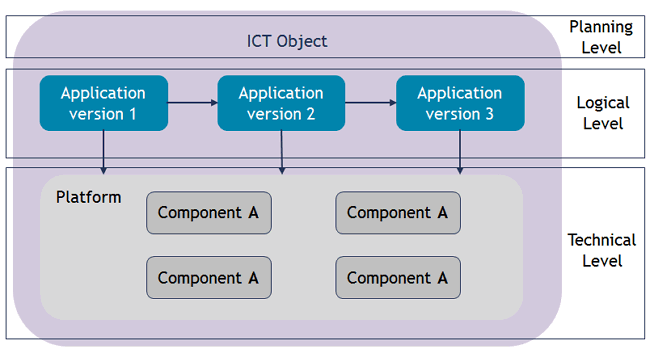 EAM_ICTObject