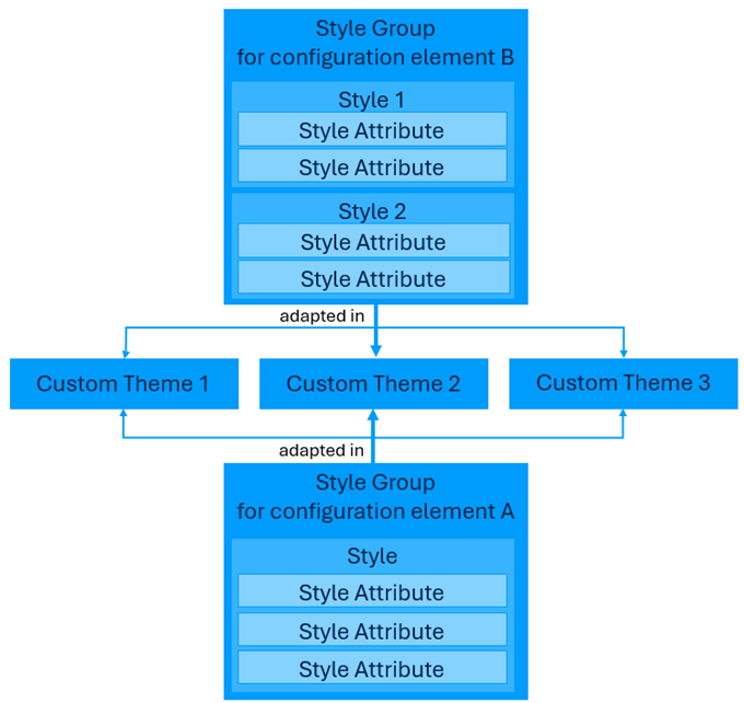 OverviewStyles
