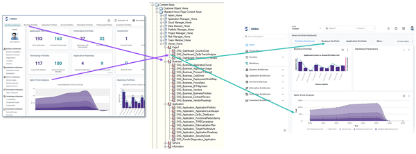 Migration_GuideView_to_contentArea