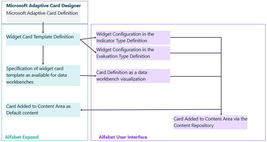 WidgetWorkflow