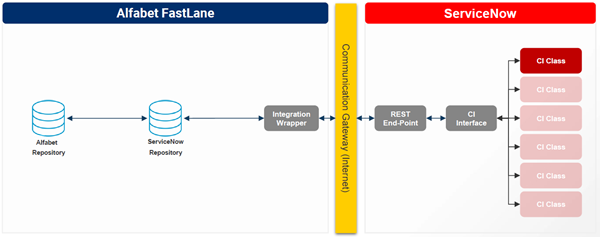 11-10-SnowBasic_TechOverview
