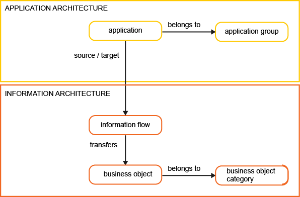 MM_ApplicationInfoArch