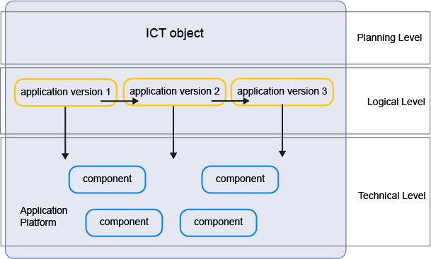 MM_ICTObjectApps