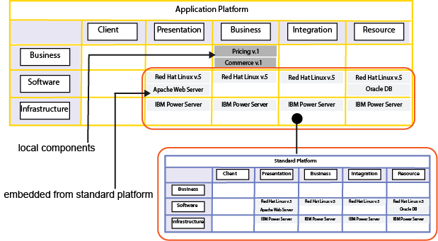 MM_AppStandPlatform