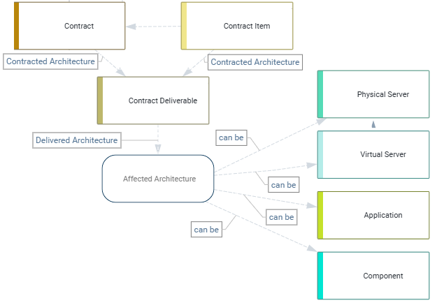 MM_ContractDeliverable