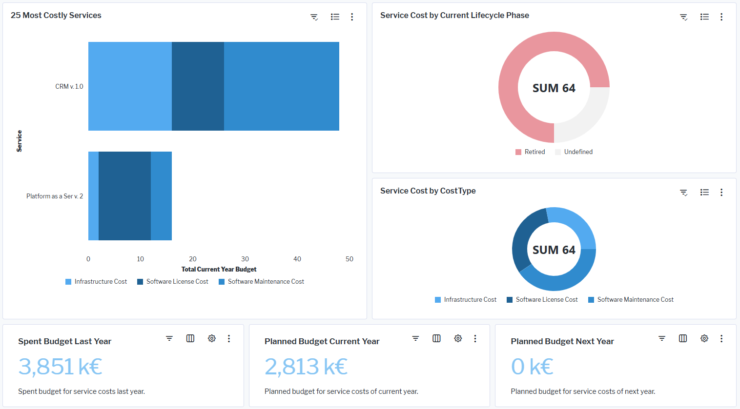 1110_WhatAreOurServiceCosts