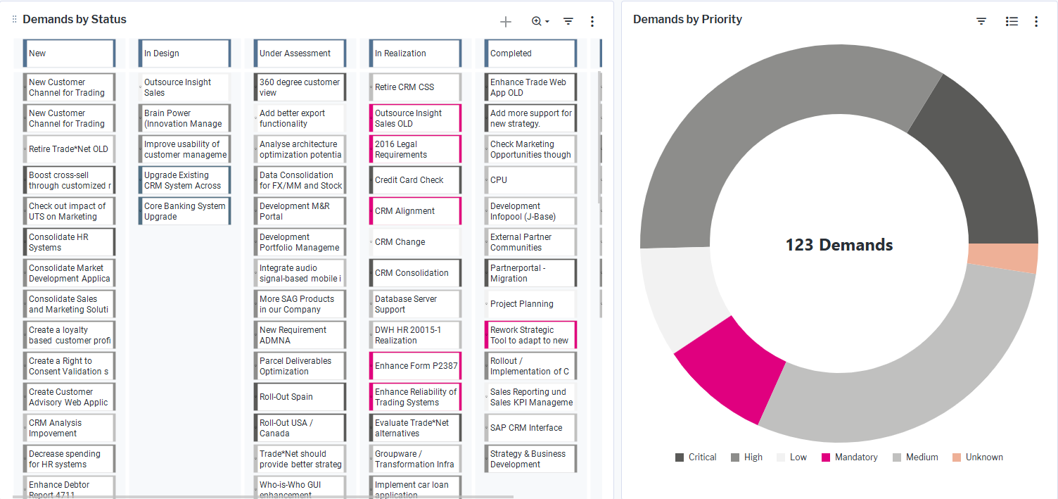 1110_WhatIsOurDemandPipeline
