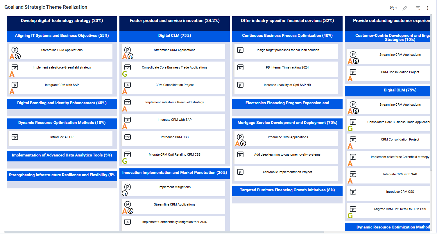 1110_WhatIsOurStrategicProgress