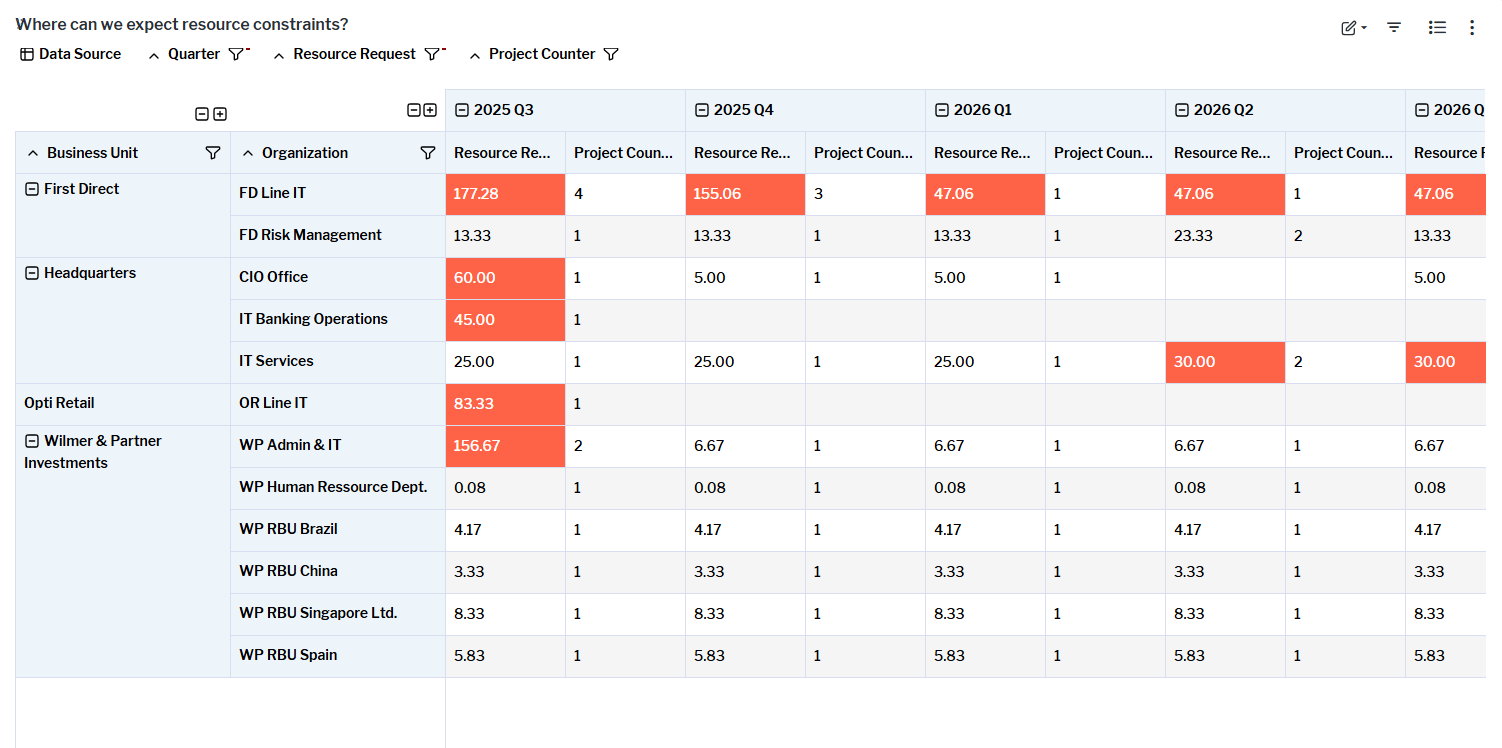 1110_WhereCanWeExpectResourceRestraints