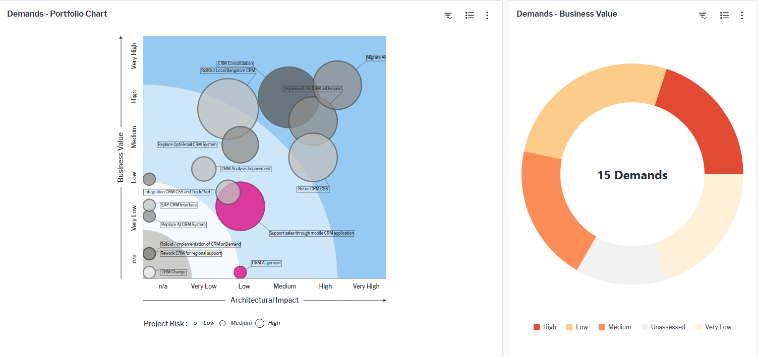 1110_WhichDemandsShouldBeRealized