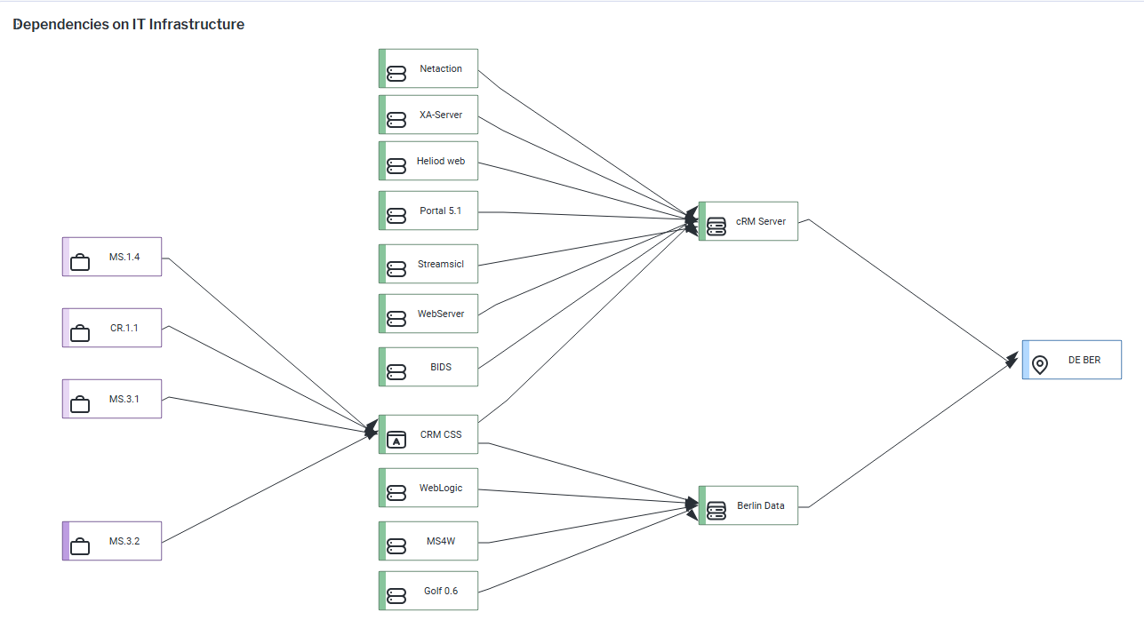 119_HowWillITFailureImpactOurBusiness_Loc