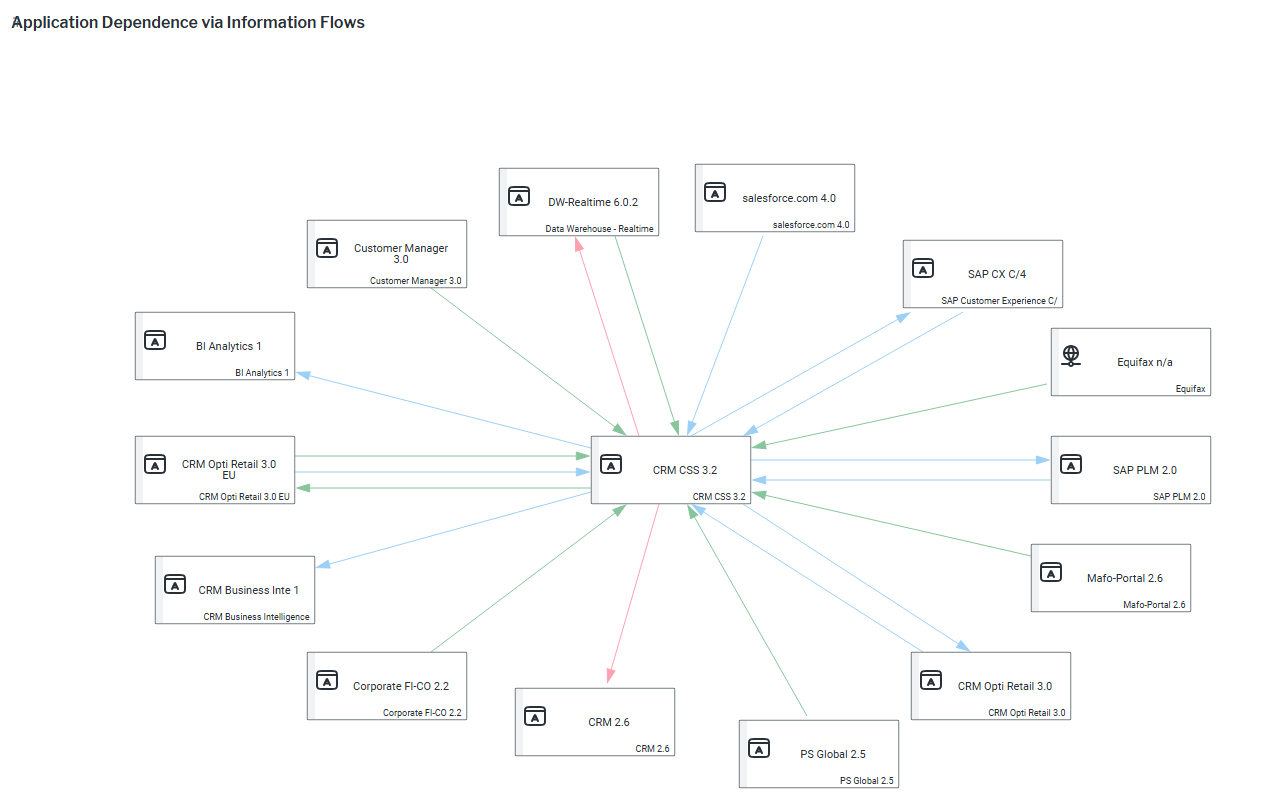 119_WhatAreOurArchitectureDependencies