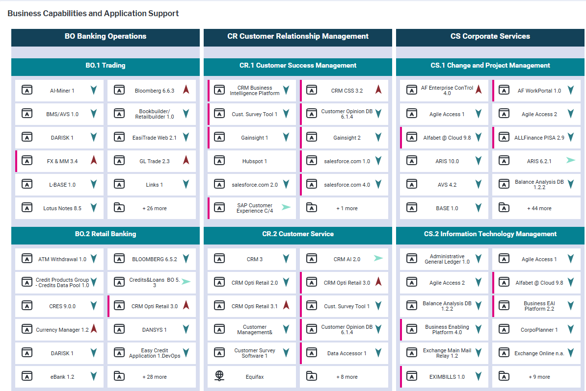 119_WhatIsOurApplicationLandscape