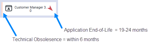 119_WhatIsOurApplicationLandscape_EoL