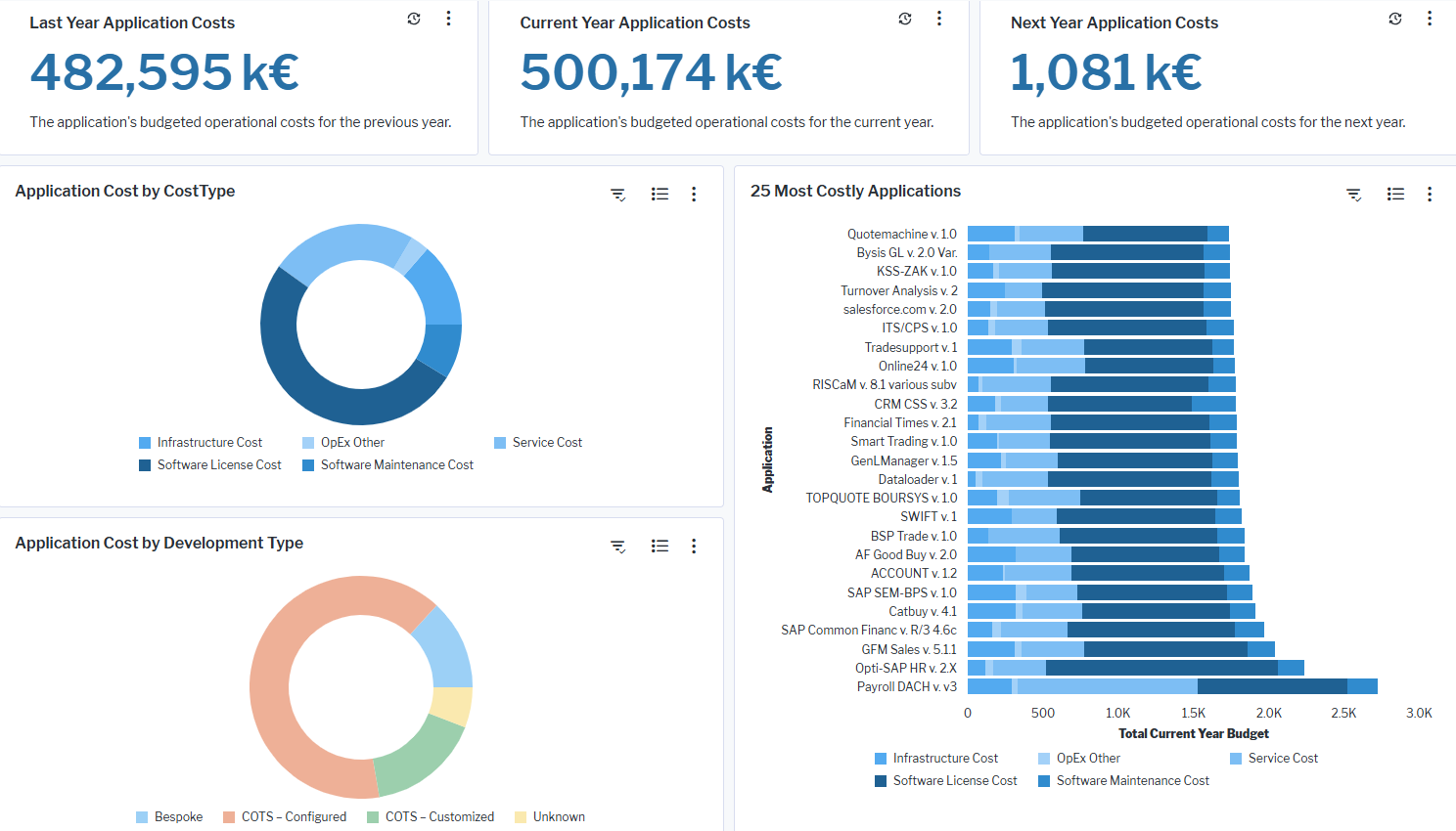119_WhatIsOurOPEXDistribution