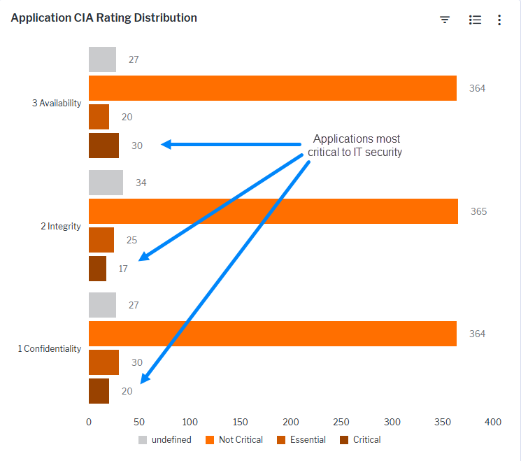 119_WhatIsOurSecurityScore_CritCIA