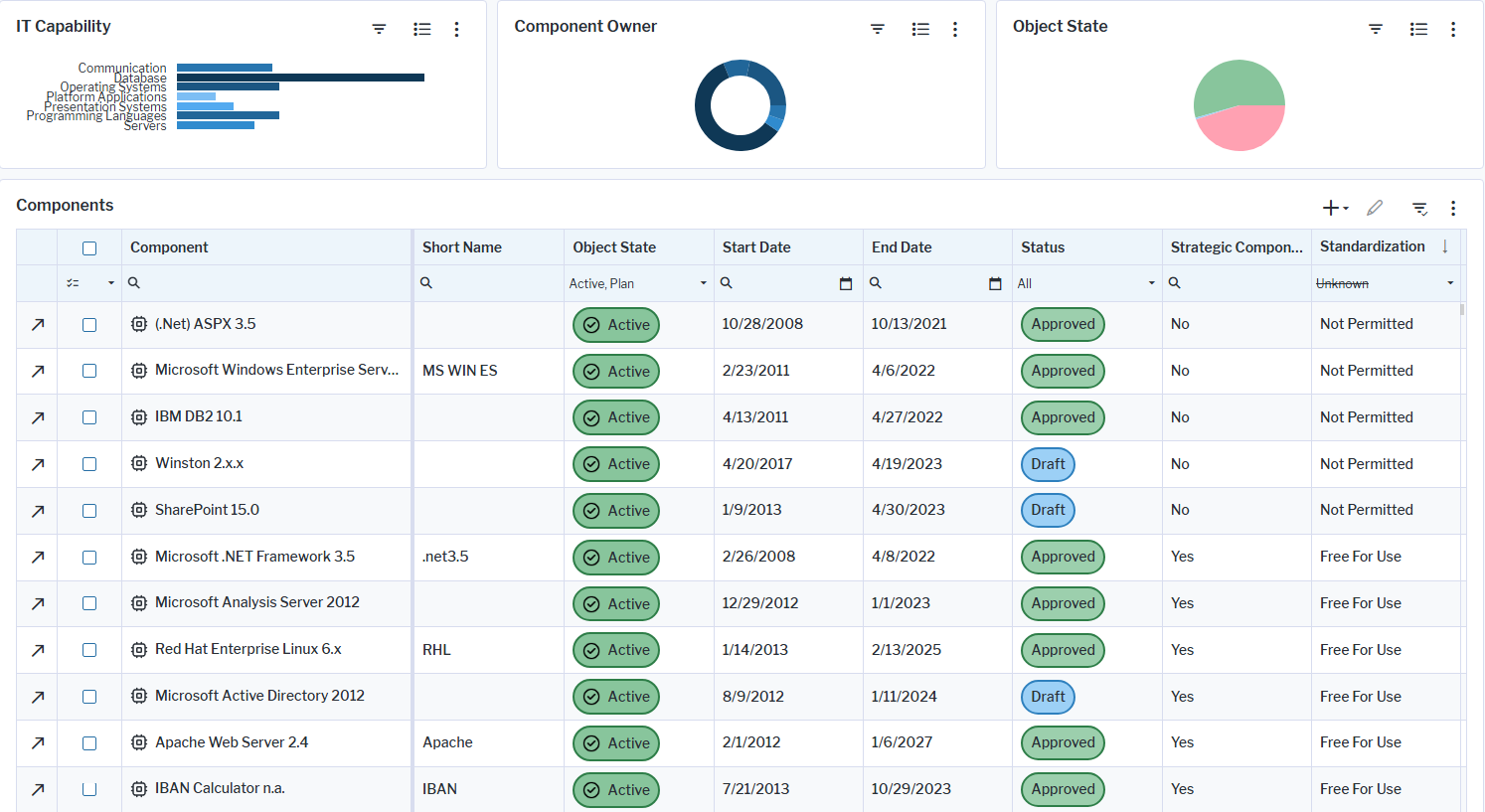 119_WhatIsOurTechnologyPortfolio