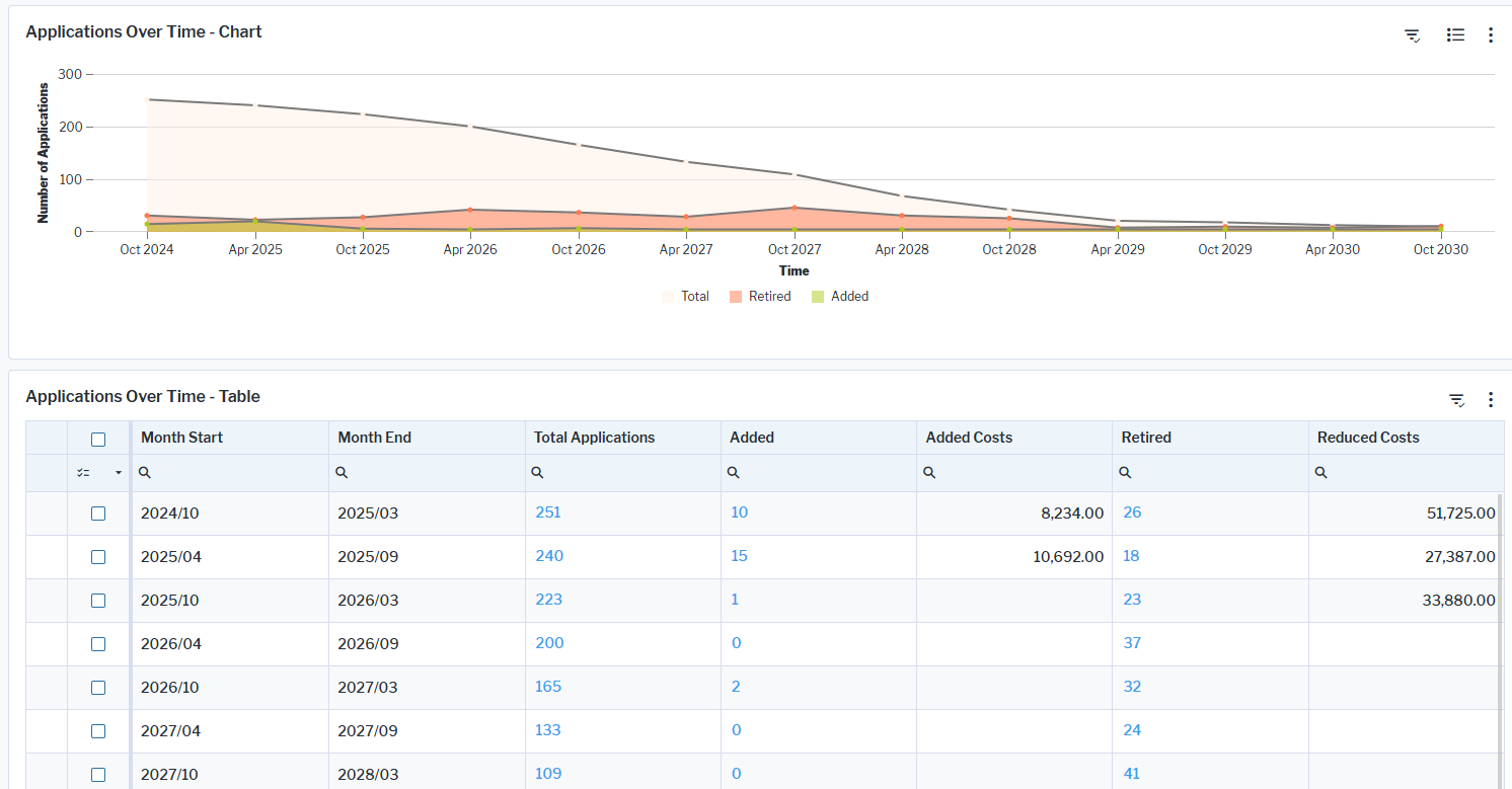 119_WhatIsTheStatusOfOurRationalizationPlan