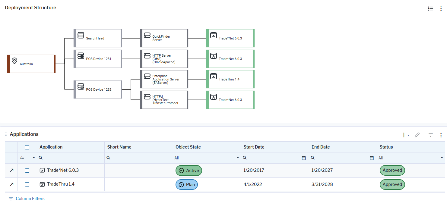 119_WhereAreOurApplicationsDeployed_DepStruct