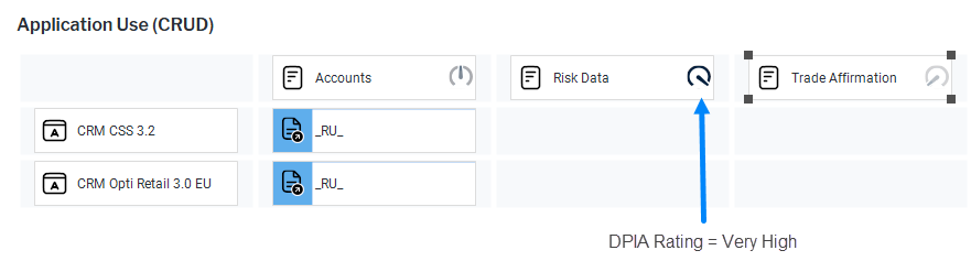 119_WhereDoWeUseSensitiveData_DPIA