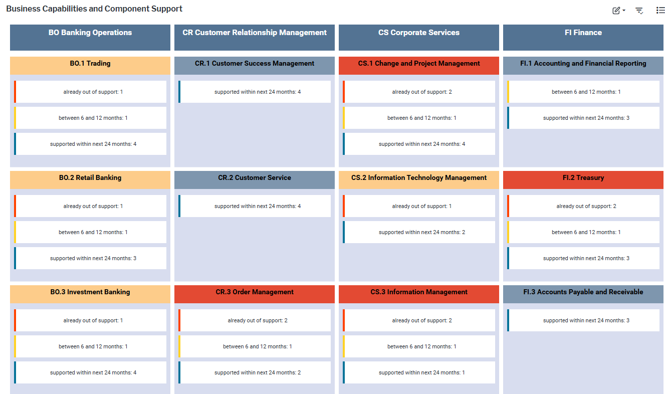 119_WhereIsOurTechnologyRisk