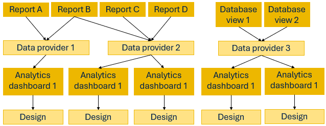 11-10_Ex_Views_ADBoard_Flex