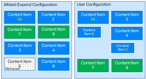 CA_UserConfigSecondary