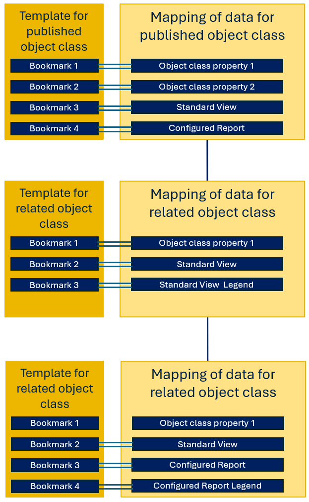 Publicaiton_MappingOverview