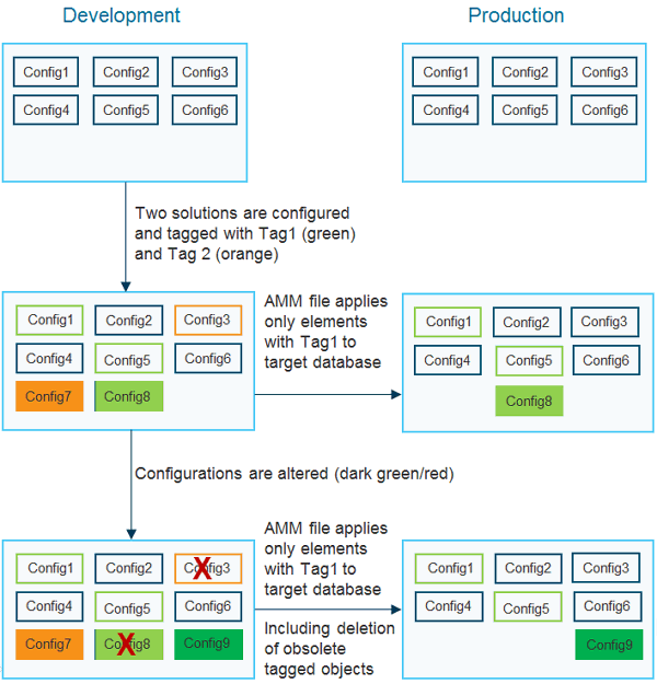 Ex_SolutionTaggingScheme