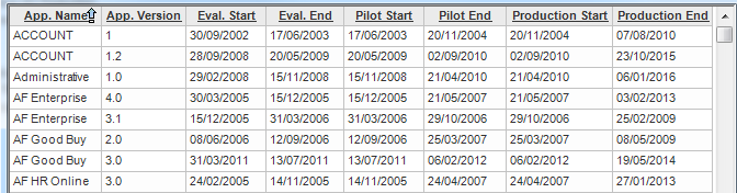 queries_lifecyclereport