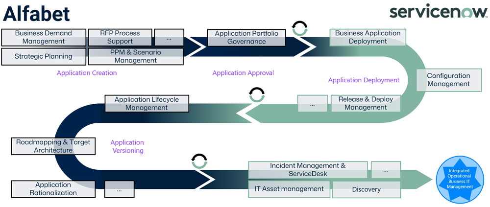 11-11_SNOW_Alfabet_Workflow