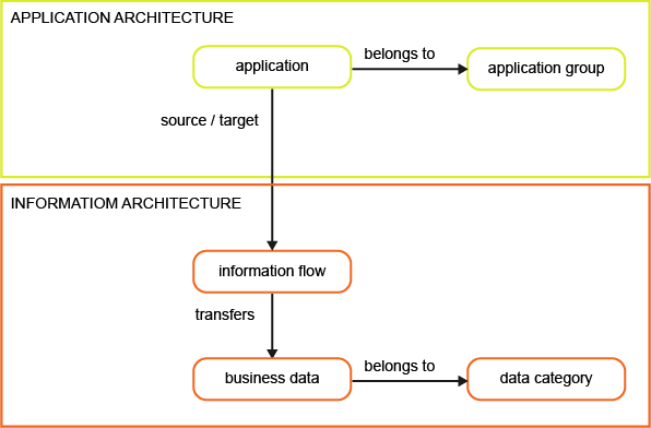 MM_ApplicationInfoArch