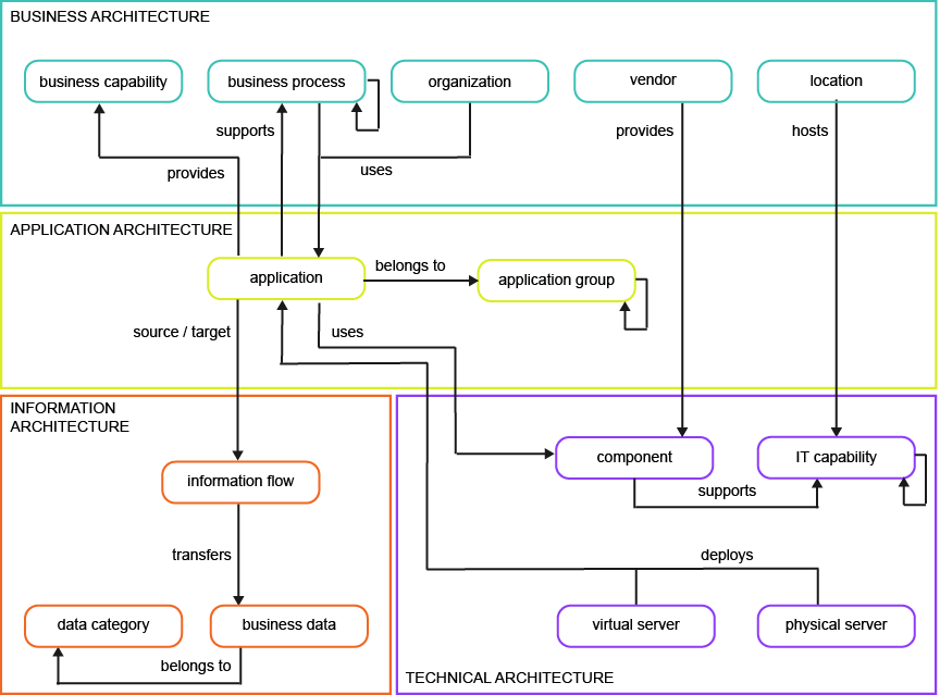 MM_Overview