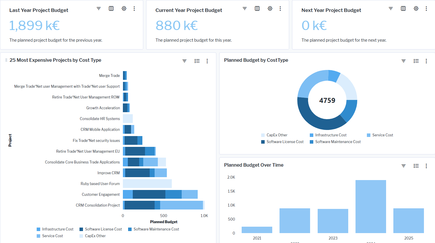 1110_WhatIsOurCAPEXDistribution