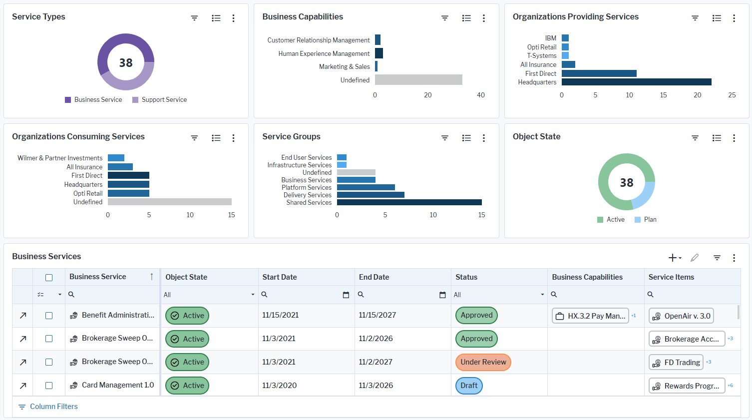 1110_WhatIsOurServiceCatalog