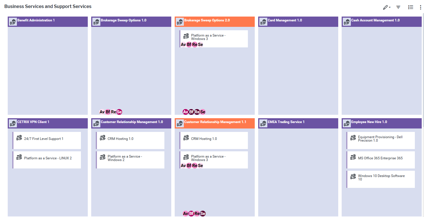 1110_WhereDoWeHaveSLAViolations