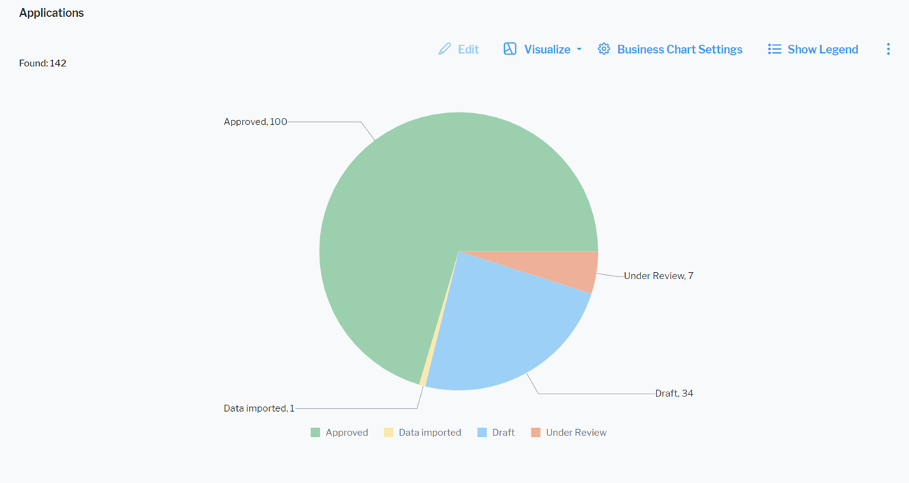 115_PieChart