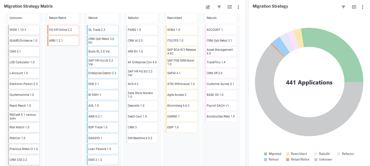 119_WhatIsOurCloudMigrationStrategy