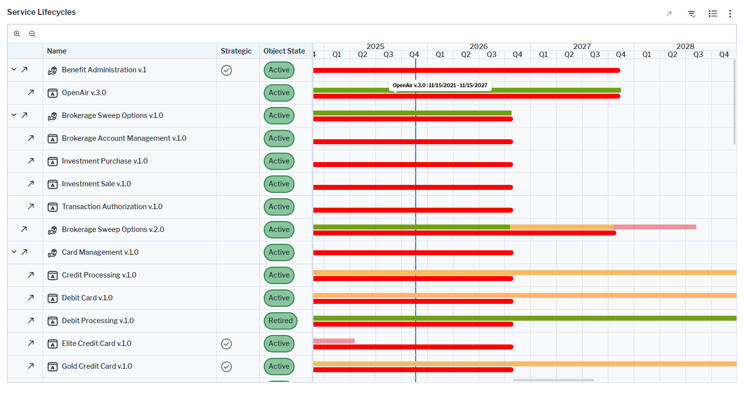 119_WhatIsOurServiceRoadmap