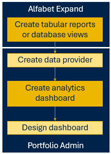 11-10_Ex_views_ADBoard_Create