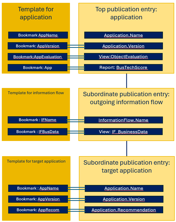 Publication_MappingExample