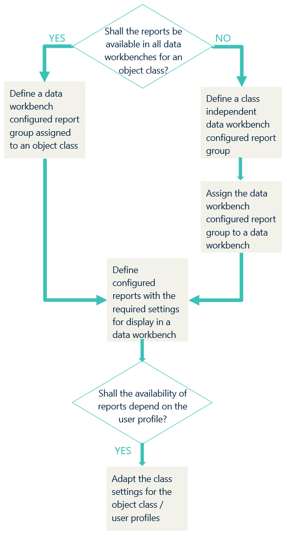 ConfOverview_DWB_ConfiguredReportGroup