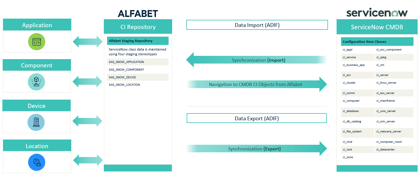 SNOW_OverviewClassModel