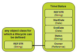 Queries_TimeStatus
