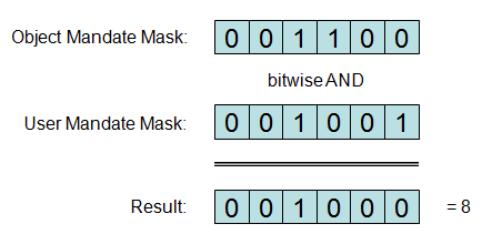 queries_mandateMaskCalculation